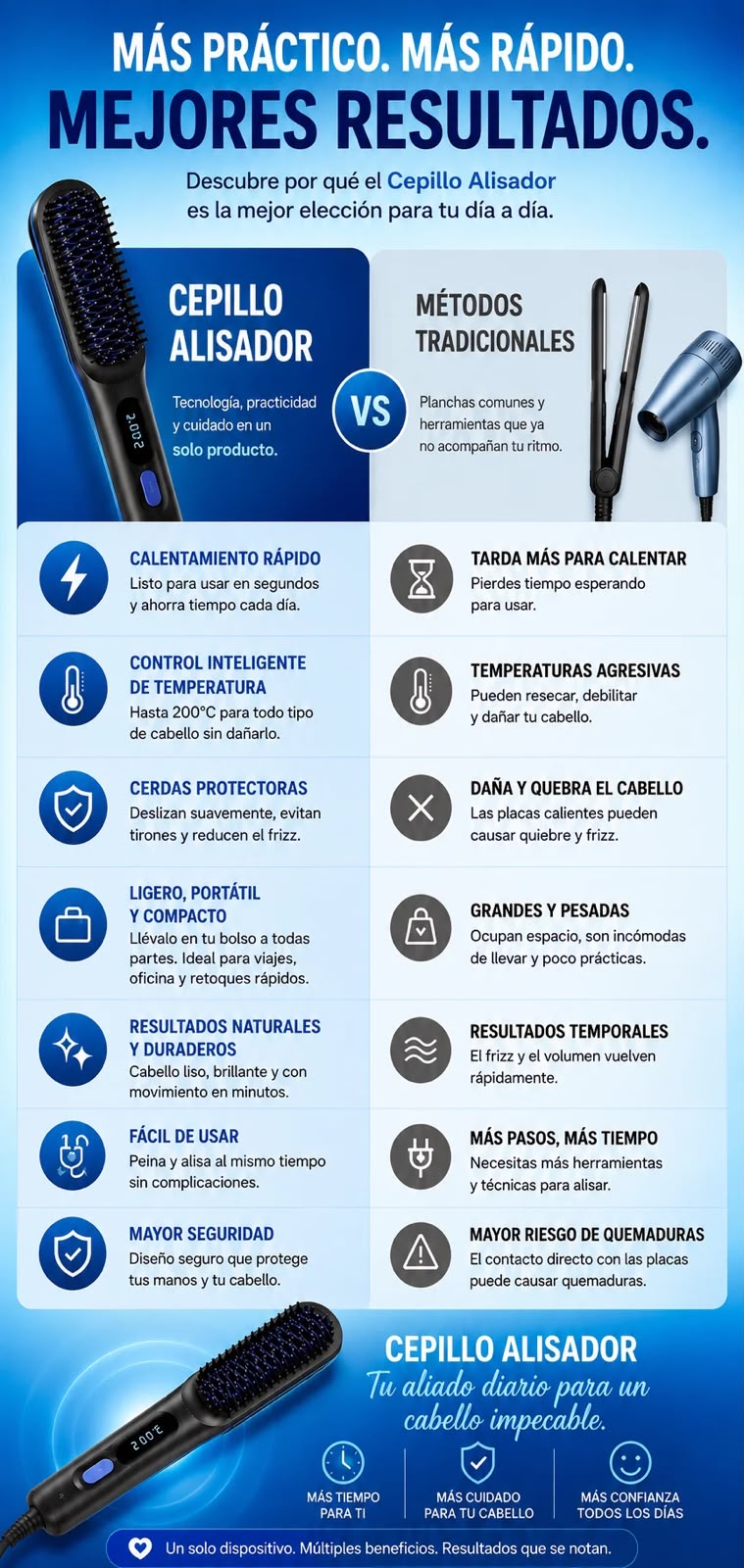 Cepillo Alisador De Cerámica Portátil Inalámbrico Recargable